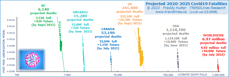 covid 2023May